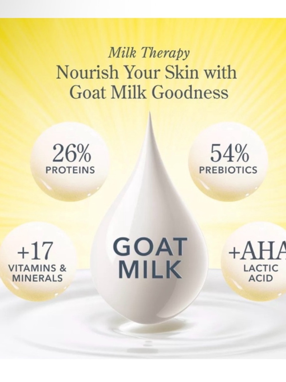 Beekman 1802 PURE Fragrance-Free Goat Milk Skin Care Travel Set- White & Yellow - Picture 3 of 6